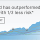 Image for article titled Take it from the pros: investment advice for all markets